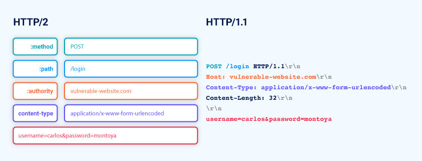 http2-http1-mapping